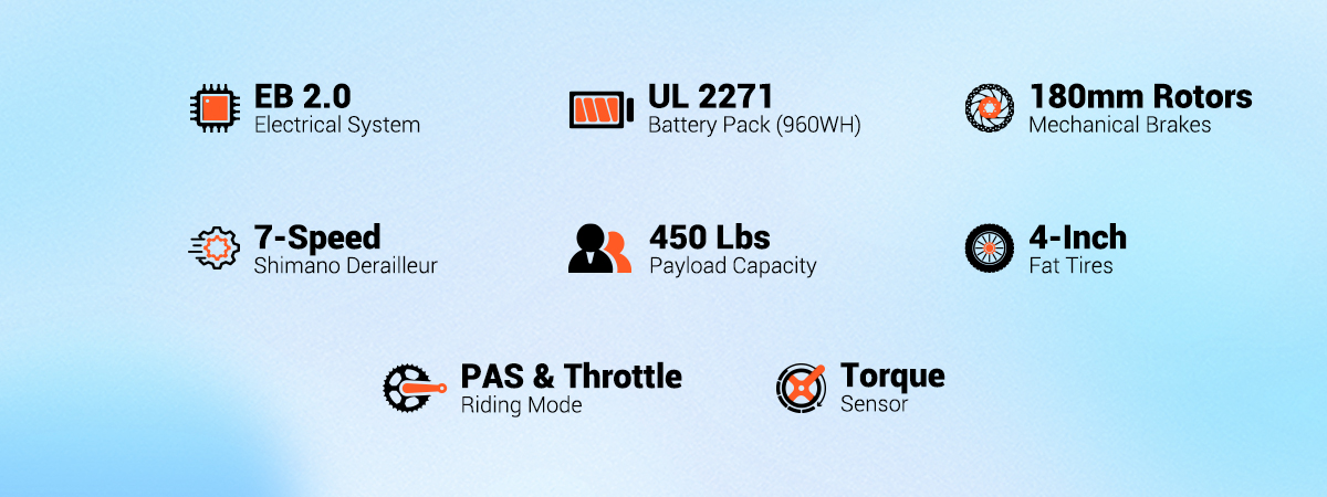 specs of grandtan electric trikes