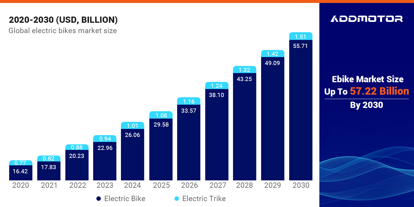 ebike marketshares