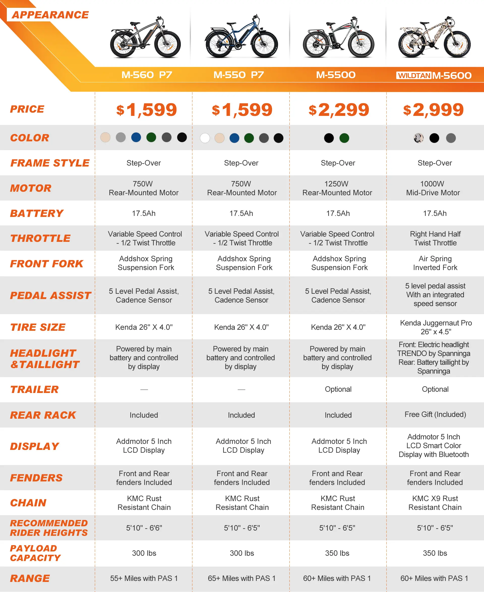 ADDMOTOR Electric Mountain Bikes Comparison： M-550, M-560, M-5500, M-5600 