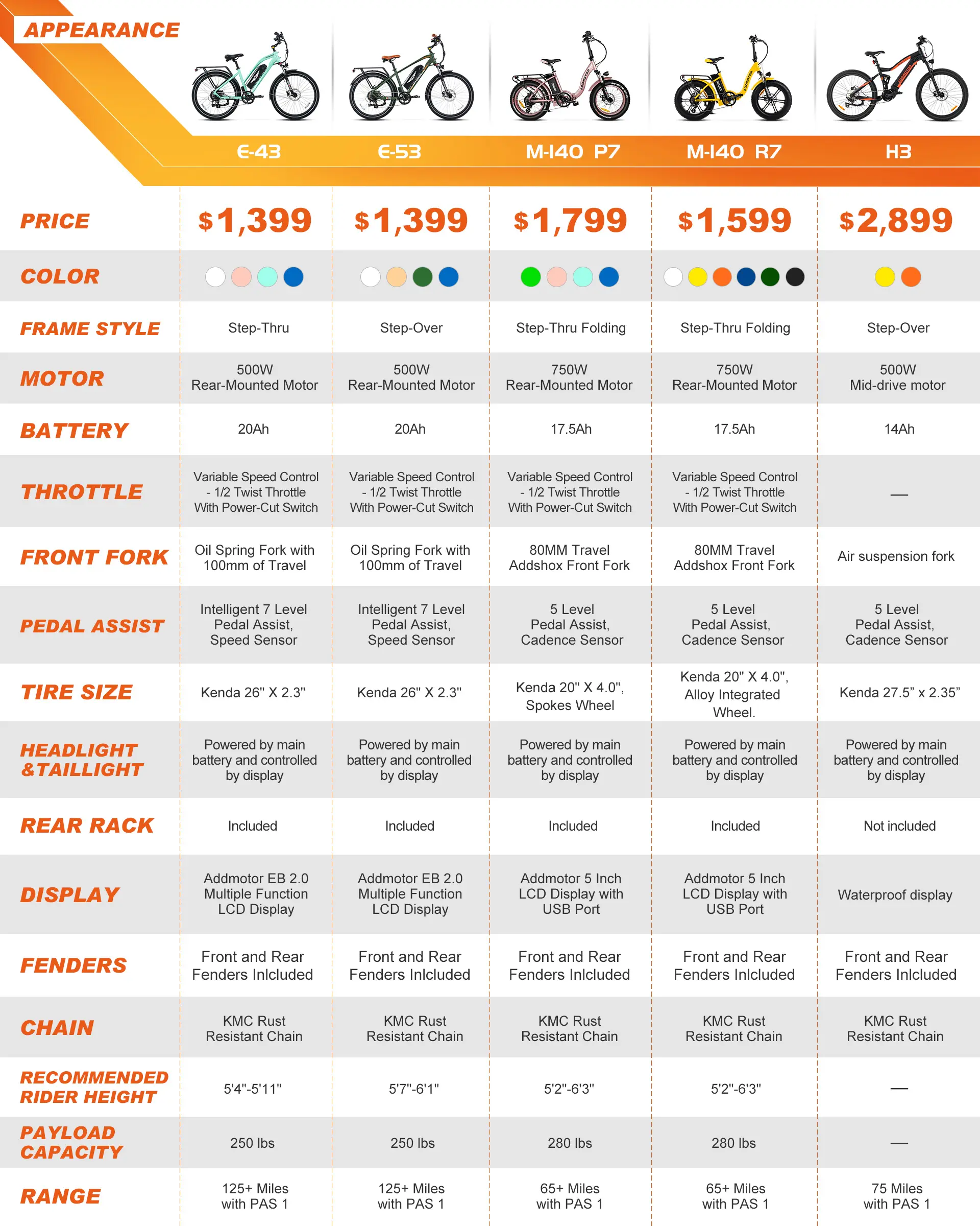 City & Folding E-Bike Comparison sheet: Citypro e-43, e-53, folding m-140 p7, m-140 r7, h3