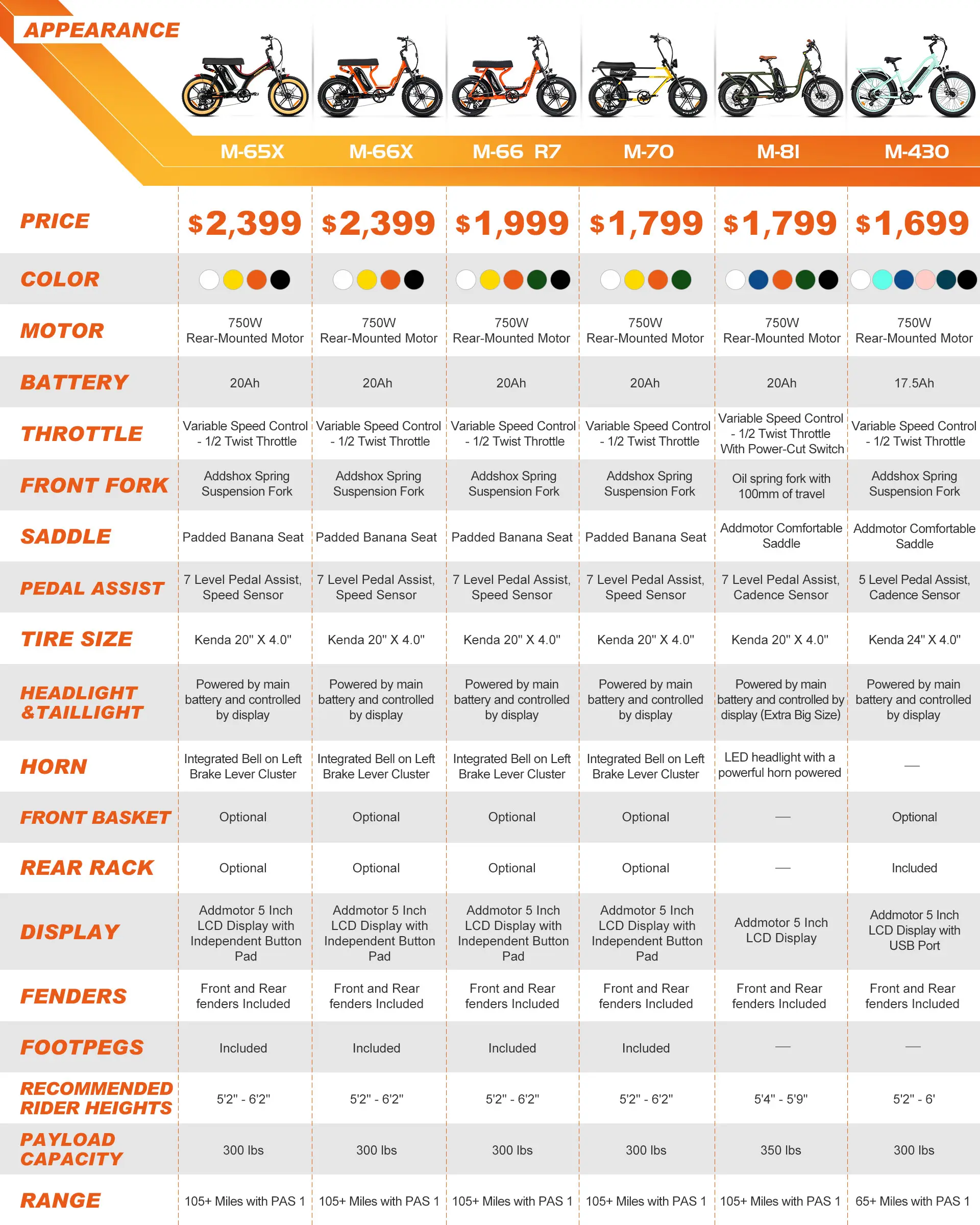 Electric Cruiser Bikes Comparison Sheet: m-66 r7, m-70, m-81, m-430, m-65x, m-66x