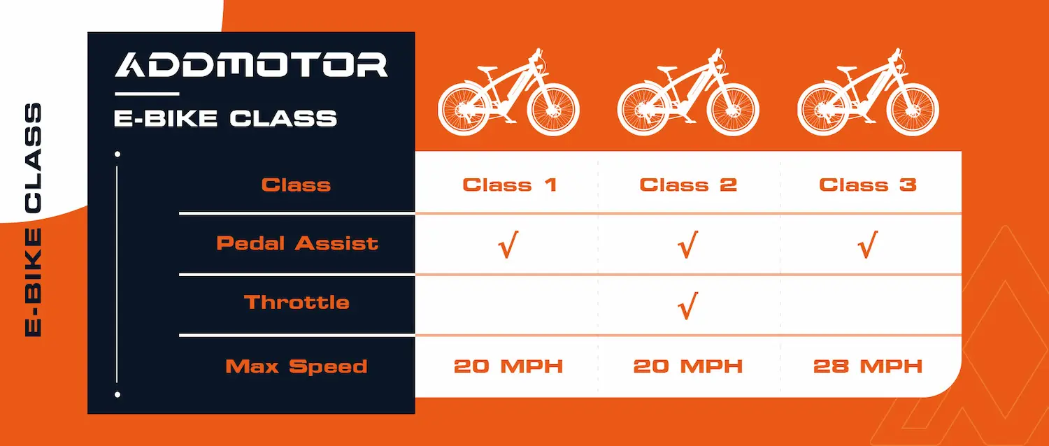 ebike-class