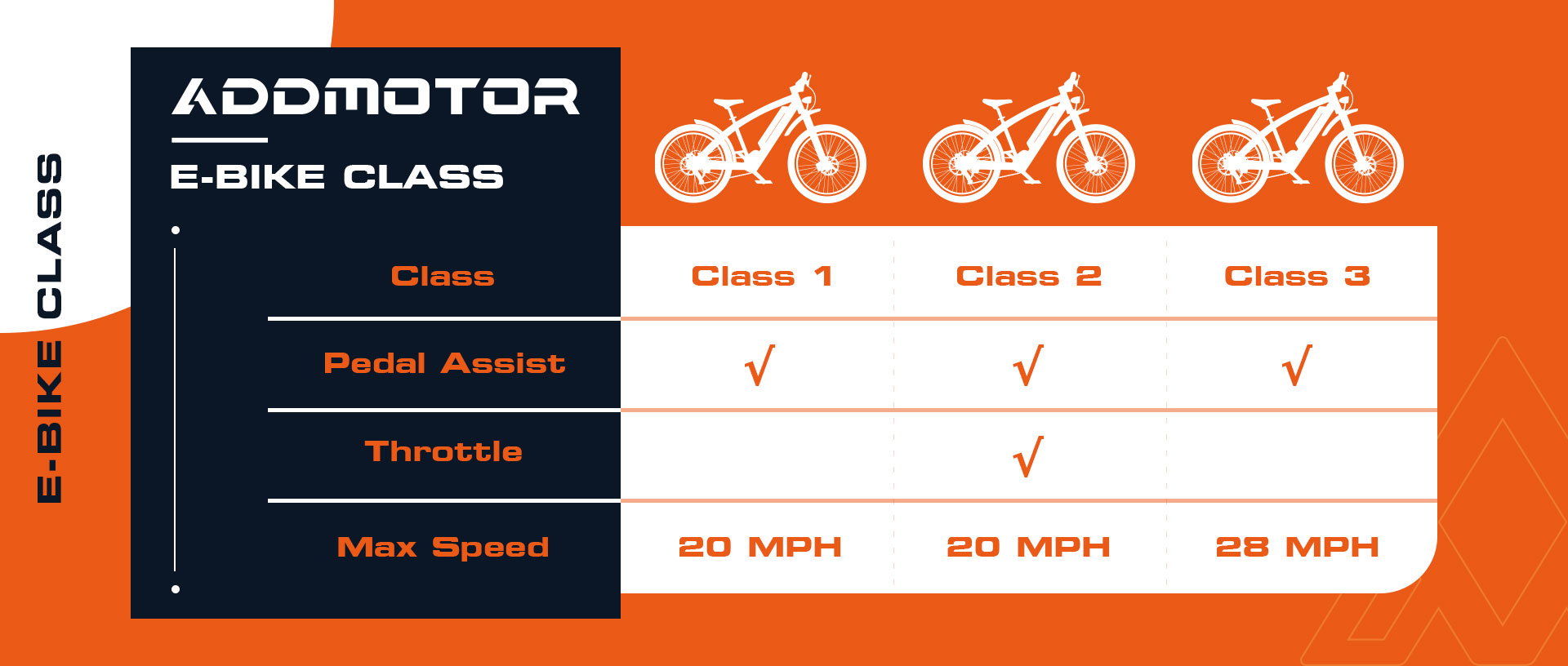 Class 1, 2, or 3 Electric Bike-