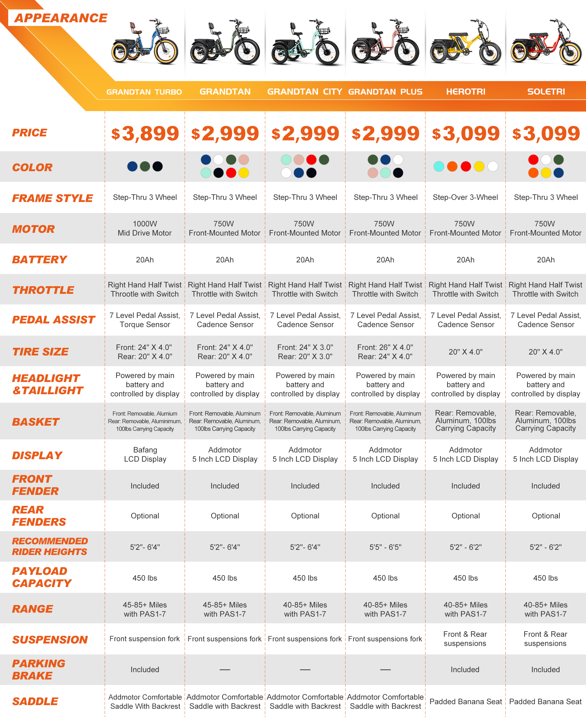 E-Trike Comparison sheet: Grandtan series, herotri, soletri, m-360, triketan series