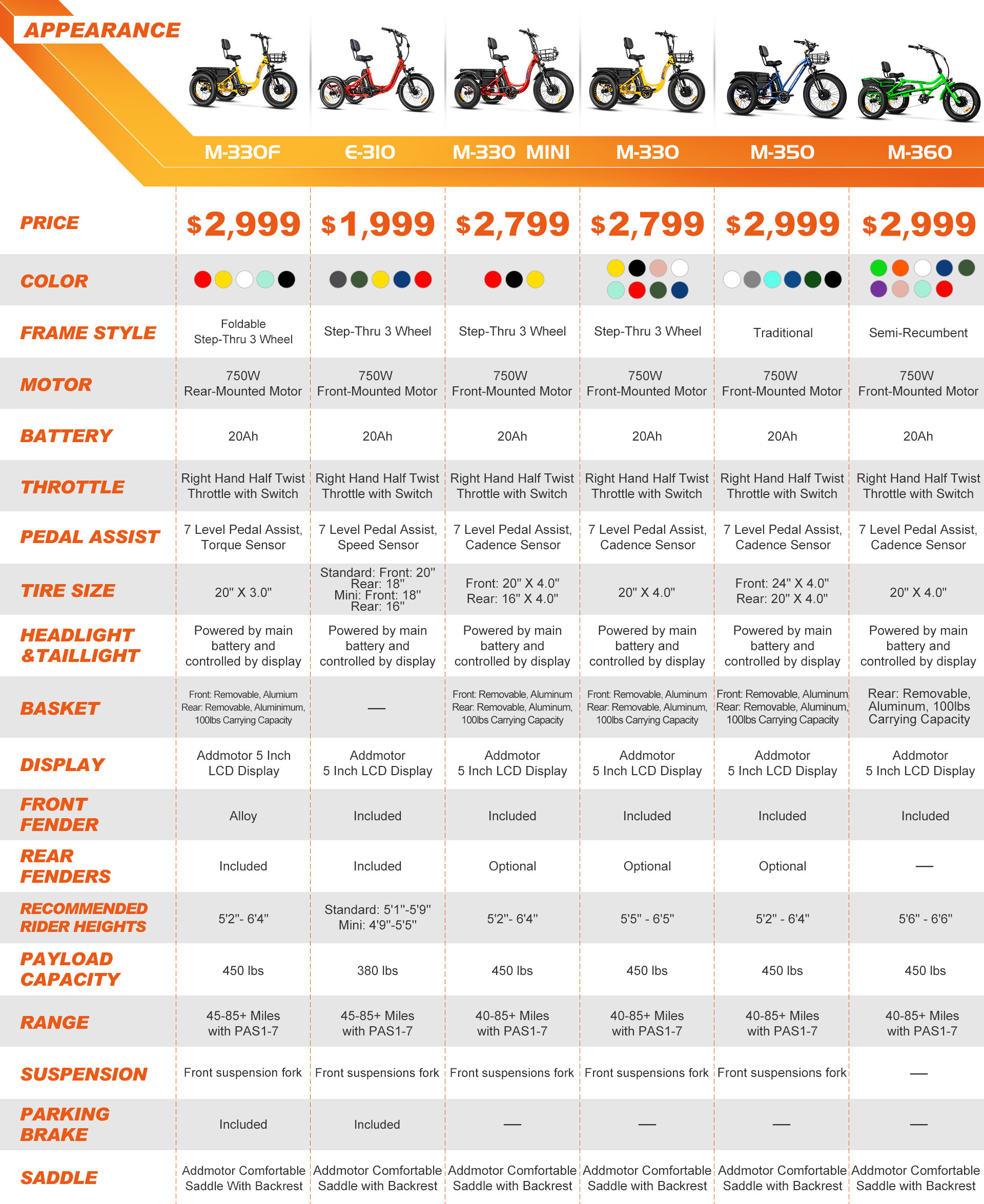 addmotor's all trikes models comparison sheet