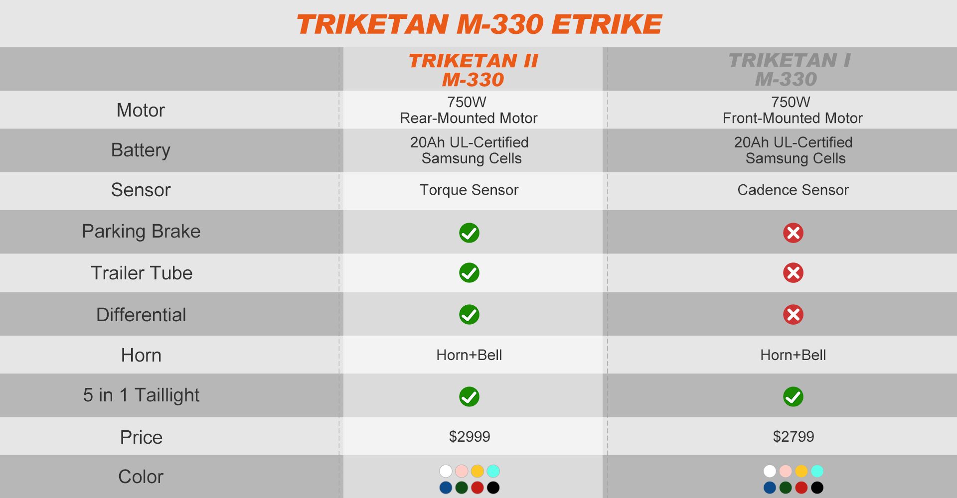 Addmotor TRIKETAN M-330 Electric Trike New Version Compare