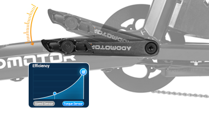 E-325 electric cargo bike torque sensor