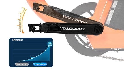 graoopro Torque Sensor