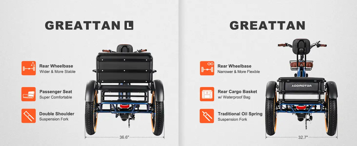 comparison between Greattan L passenger e-trike and grreattan etrike