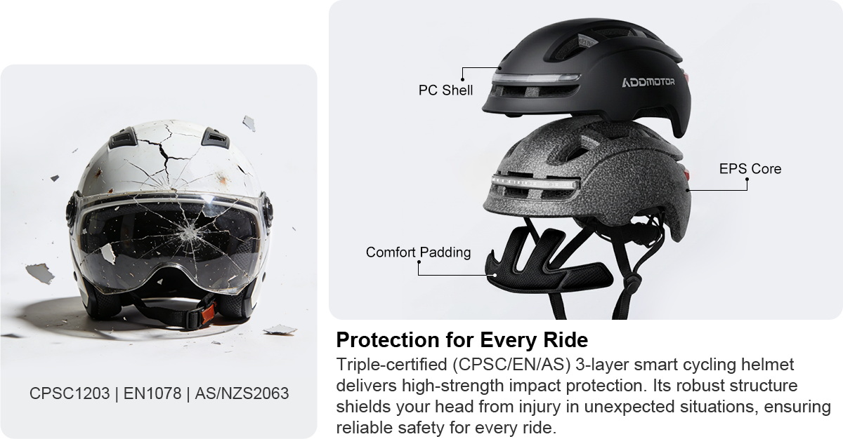 Addmotor Smart Cycling Helmet,Accessories