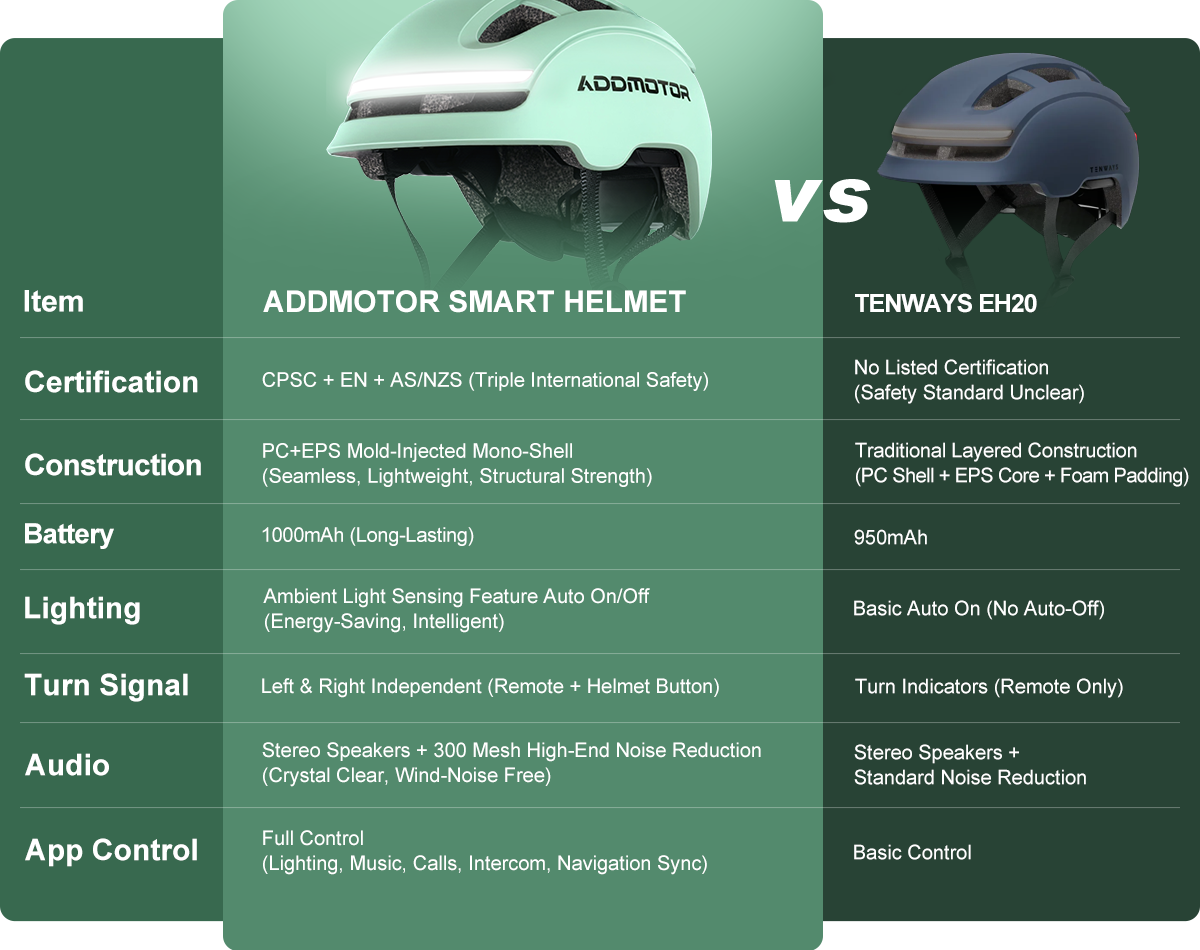 Addmotor Smart Cycling Helmet,Accessories Addmotor Smart Cycling Helmet,Accessories